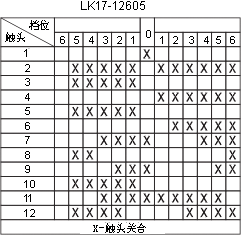 LK17ϵ��������������c�D35