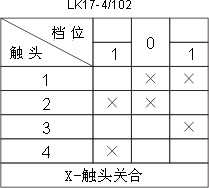LK17ϵ��������������c�D2