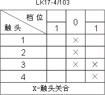 LK17ϵ��������������c�D3