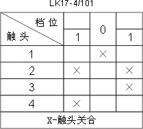 LK17ϵ��������������c�D1