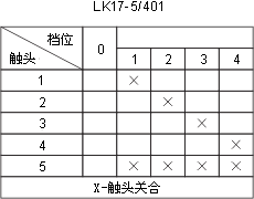LK17ϵ��������������c�D6