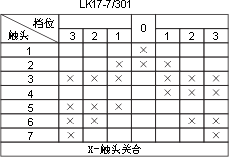 LK17ϵ��������������c�D11