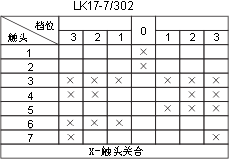 LK17ϵ��������������c�D12