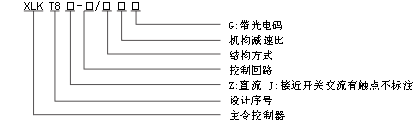 XLKT8系列主令控制器型號說明