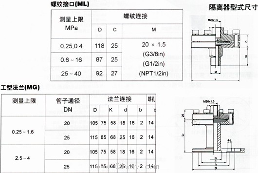 Y-M系列隔膜式壓力表技術參數