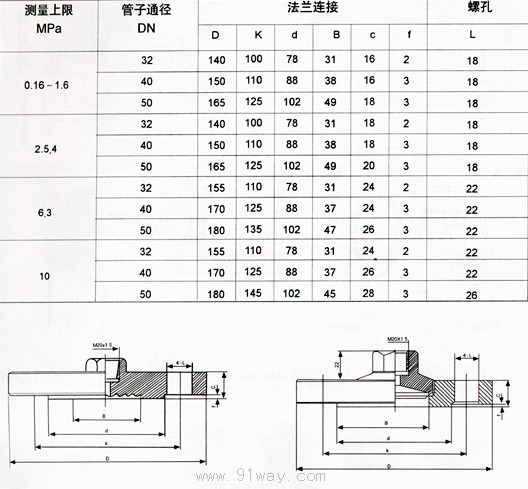 Y-M系列隔膜式壓力表安裝尺寸表