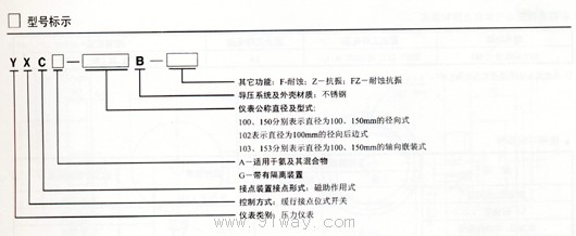 YXC系列磁助電接點壓力表選型說明