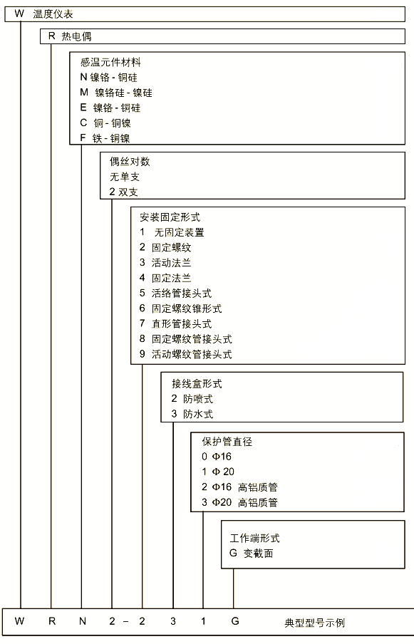 WRN,WRM,WRE,WRF,WRC系列裝配熱電偶選用說明
