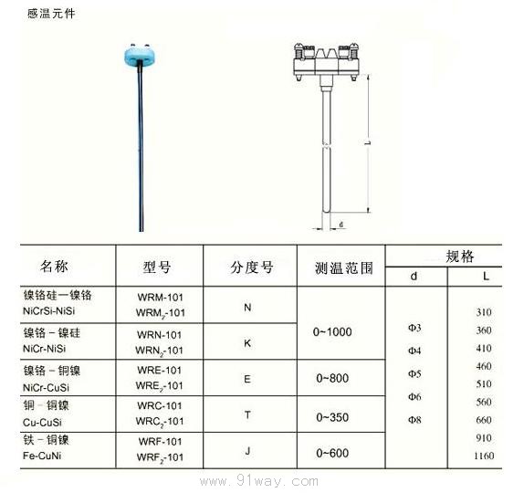 WRN,WRM,WRE,WRF,WRC系列裝配熱電偶安裝尺寸及技術(shù)參數(shù)