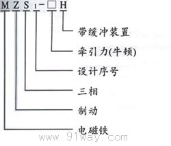 MZS1系列交流三相制動電磁鐵型號說明
