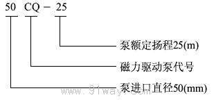 CQF型工程塑料磁力泵型號說明