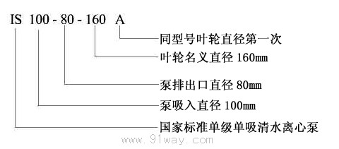IS型單級單吸離心泵型號說明