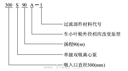 S��SH�μ�(j��)�p���x�ı���̖(h��o)�f��