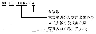 DL型立式多級離心泵型號說明