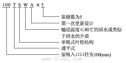 TSWA型臥式多級離心泵型號說明
