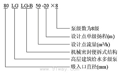 LG�͸ߌӽ����oˮ����̖�f��