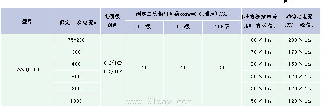 LZZB-10,LZZBJ-10型電流互感器技術(shù)參數(shù)