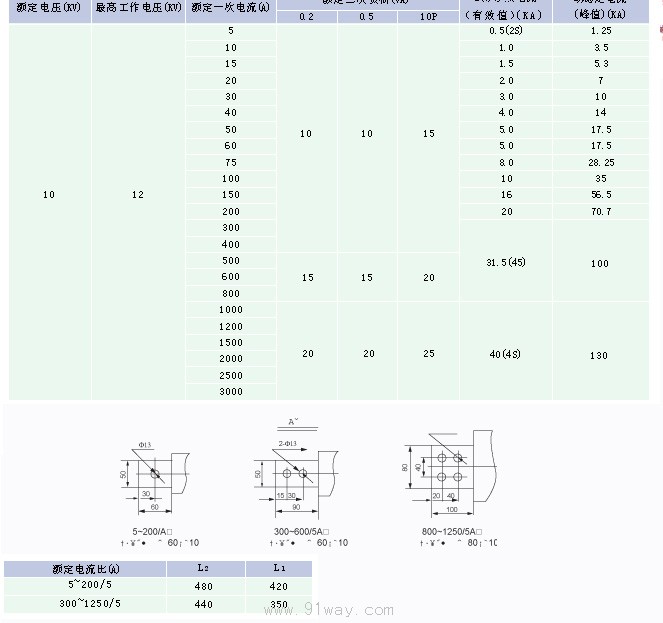 LFJ-10,LFJ-10Q,LDJ-10,LDJ-10Q型電流互感器技術參數
