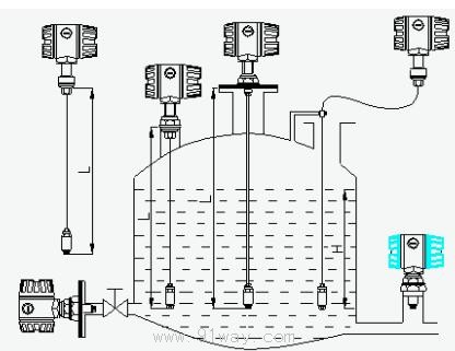 BT311��Ͷ��ʽҺλ׃�������bʾ��D2
