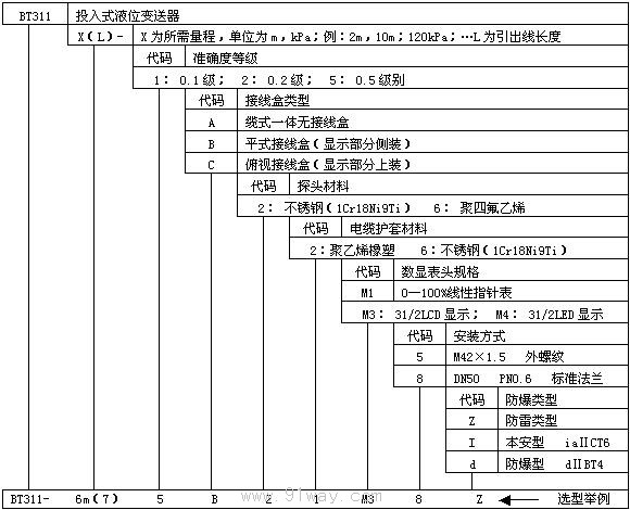 BT311��Ͷ��ʽҺλ׃�������g����