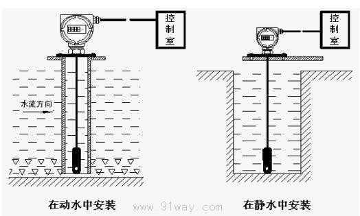 BT311��Ͷ��ʽҺλ׃�������bʾ��D1