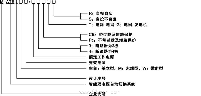 M-ATS1系列智能雙電源自動切換開關(guān)型號說明