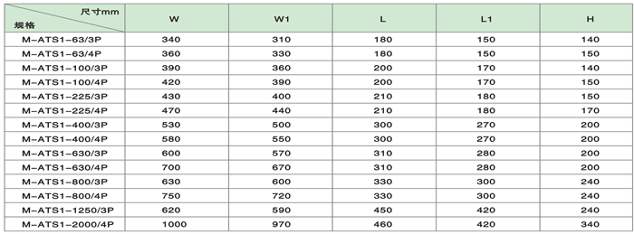 M-ATS1系列智能雙電源自動切換開關(guān)技術(shù)參數(shù)1