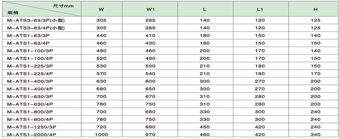 M-ATS1系列智能雙電源自動切換開關(guān)技術(shù)參數(shù)2