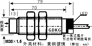 VLN系列電感式位移傳感器外形尺寸