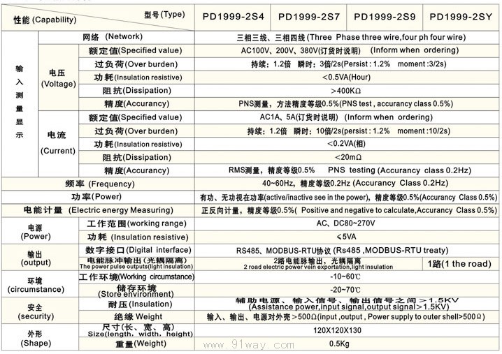 PD1999系列多功能電力儀表技術(shù)參數(shù)
