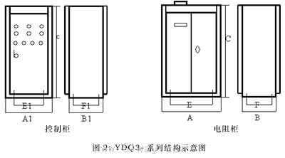 YDQϵ��Һ�w�������(d��ng)�����γߴ�