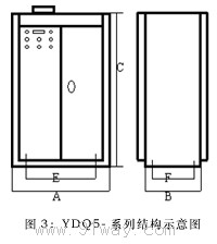 YDQϵ��Һ�w�������(d��ng)�����b�ߴ�