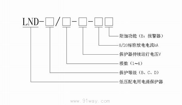 LND系列配電系統電涌保護器型號說明