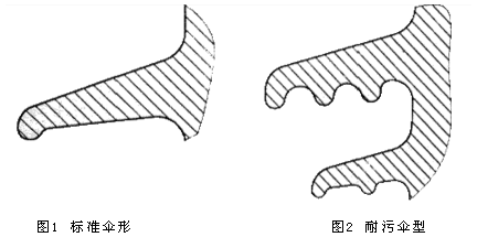 ZS,ZC系列戶外高壓陶瓷支柱絕緣子示意圖