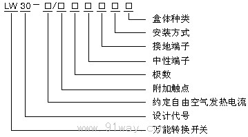 LW30系列萬能轉換開關型號說明