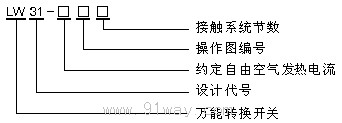 LW31系列萬能轉換開關型號說明