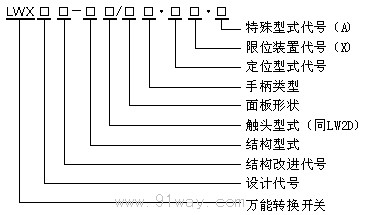 LWX1,LW1B,LWX2系列萬(wàn)能轉(zhuǎn)換開(kāi)關(guān)型號(hào)說(shuō)明