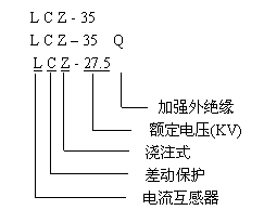 LCZ型35KV系列電流互感器型號說明
