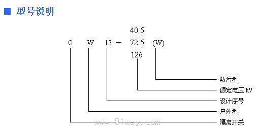 GW13-40.5/72.5/126系列高壓隔離開關型號說明