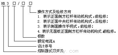 HR3系列熔斷器式刀開關型號說明