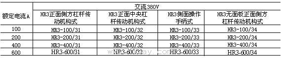 HR3系列熔斷器式刀開關技術參數1