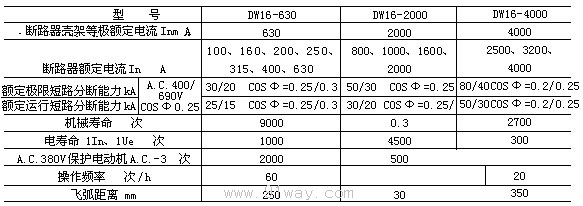 DW16系列萬能式斷路器基本參數