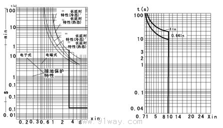 DW16系列萬能式斷路器特性曲線1