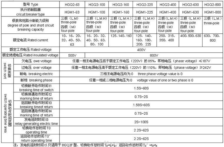 HGQ2系列雙路電源自動切換開關技術參數