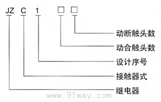 JZC1系列接觸式繼電器型號說明