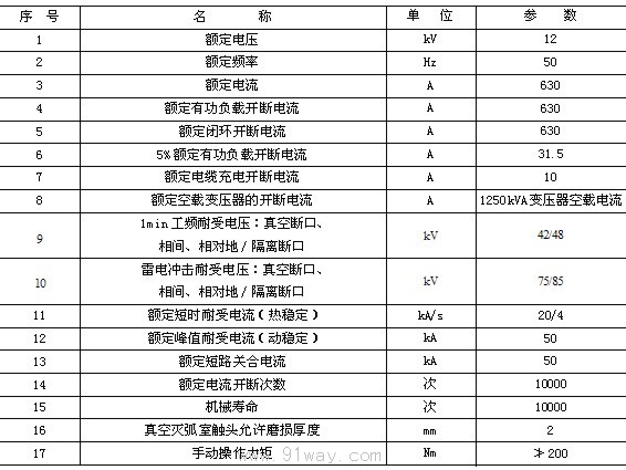 FZN21-12系列戶內交流高壓真空負荷開關技術參數表1