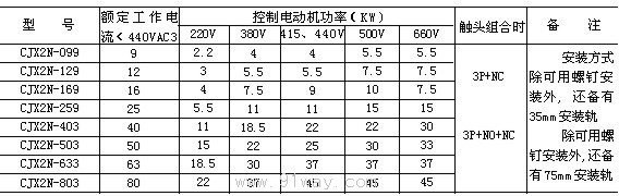 CJX2-N系列機械聯(lián)鎖交流接觸器(可逆)技術(shù)參數(shù)