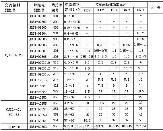 CJX2-N系列機械聯(lián)鎖交流接觸器(可逆)配繼電器選用圖