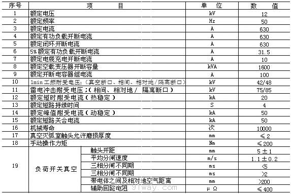 FZW32-12型戶外交流高壓隔離真空負荷開關技術參數表1