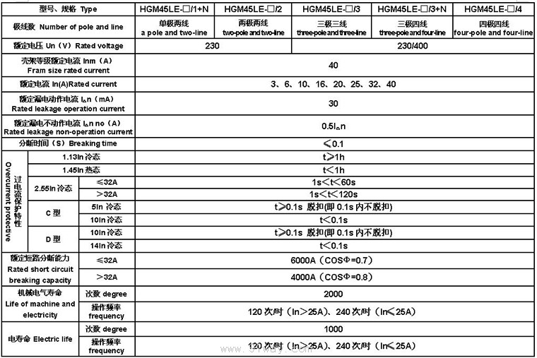 HGM45LE(DZ47LE)系列漏電斷路器技術參數